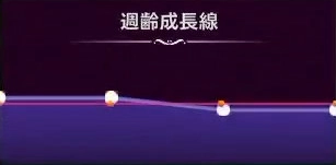 マモンキング_シャドゥーナー_週齢成長線