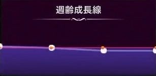 マモンキング_スカイラ_週齢成長線