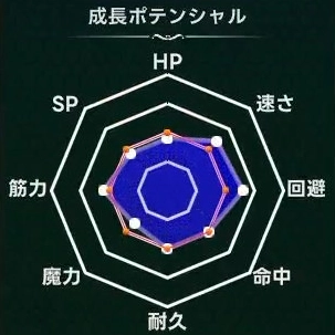 マモンキング_スカイラ_週齢成長線