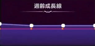 マモンキング_スナボラス_週齢成長線