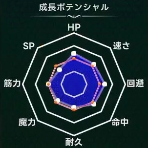 マモンキング_スナボラス_週齢成長線