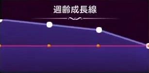 マモンキング_スニーチュウ_週齢成長線