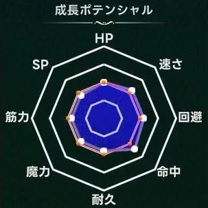 マモンキング_スニーチュウ_週齢成長線