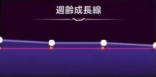 マモンキング_チクパッパ_週齢成長線