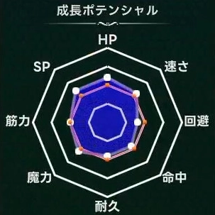 マモンキング_チクパッパ_週齢成長線