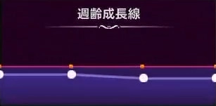 マモンキング_チクルグリ_週齢成長線