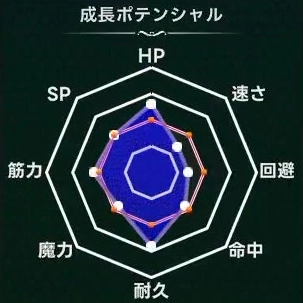 マモンキング_チクルグリ_週齢成長線