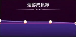 マモンキング_フリクレイド_週齢成長線