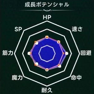マモンキング_フリクレイド_週齢成長線