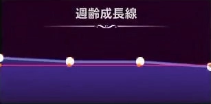 マモンキング_ブルグルル_週齢成長線