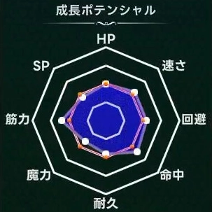 マモンキング_ブルグルル_週齢成長線