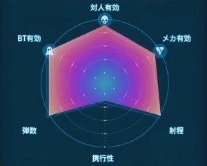 デスストランディング2_カイラルショックキャノン_レーダーLv1
