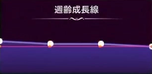 マモンキング_ベルゼウル_週齢成長線