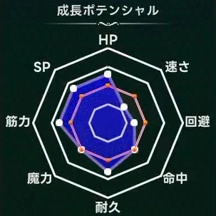 マモンキング_ベルゼウル_週齢成長線
