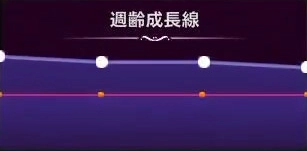 マモンキング_マヨイカゲ_週齢成長線