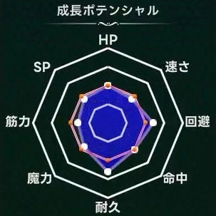 マモンキング_マヨイカゲ_週齢成長線