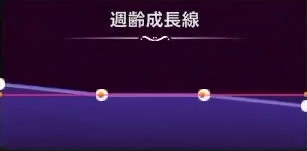 マモンキング_ミュミューダ_週齢成長線