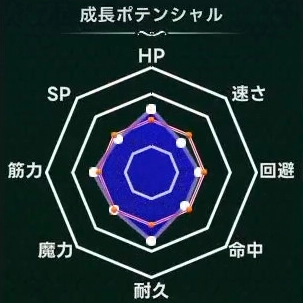 マモンキング_ミュミューダ_週齢成長線