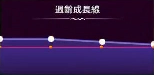 マモンキング_メダーム_週齢成長線