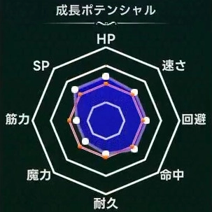 マモンキング_メダーム_週齢成長線
