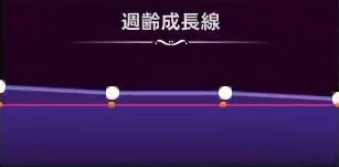 マモンキング_ヤックヤーン_週齢成長線