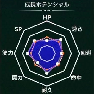 マモンキング_ヤックヤーン_週齢成長線