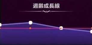 マモンキング_リザーラン_週齢成長線