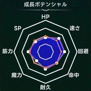 マモンキング_リザーラン_週齢成長線