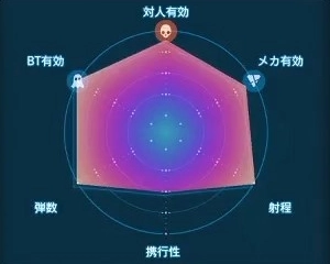 デスストランディング2_バトルギター_レーダーLv1