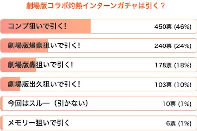 【ヒロトラ】劇場版コラボ灼熱インターンガチャは引くべき_【ヒロアカウルトラインパクト】＿前回のアンケート結果