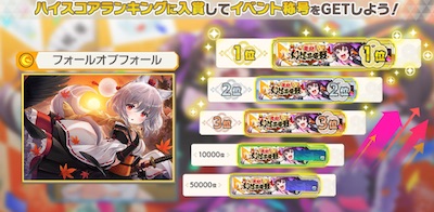 ダンカグ_ハイスコアランキング