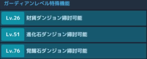 ガーディアンレベルに応じて掃討が解放_狭間の攻略と優先度_ガーディアンテイルズ