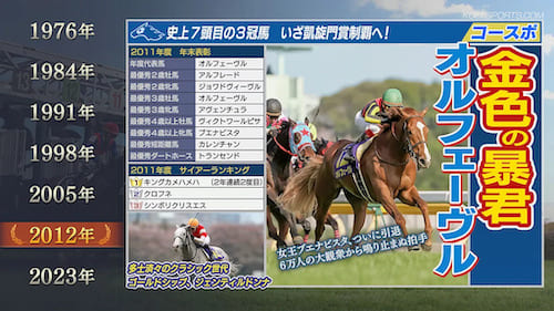 開始年シナリオ_ウイポ9 2022