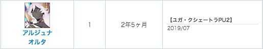 じゅなお