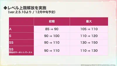 ヘブバン_生放送Vol.31_最新情報2