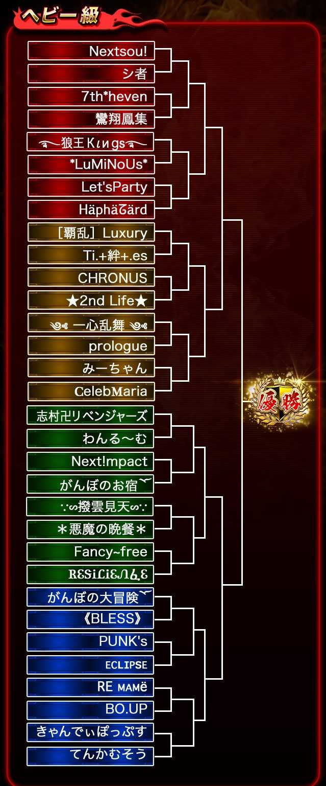 統一王座決定戦トナメ表