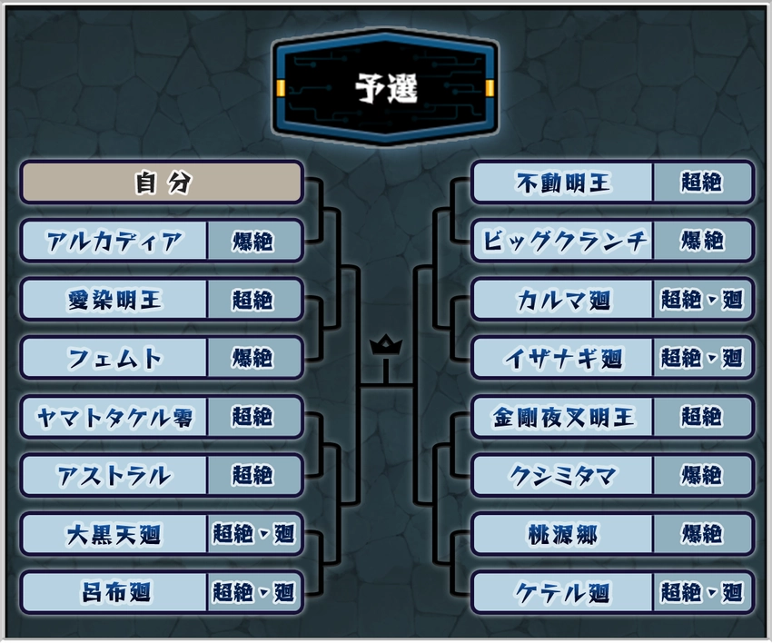 モンスト_絶級トーナメント予選_2026.2