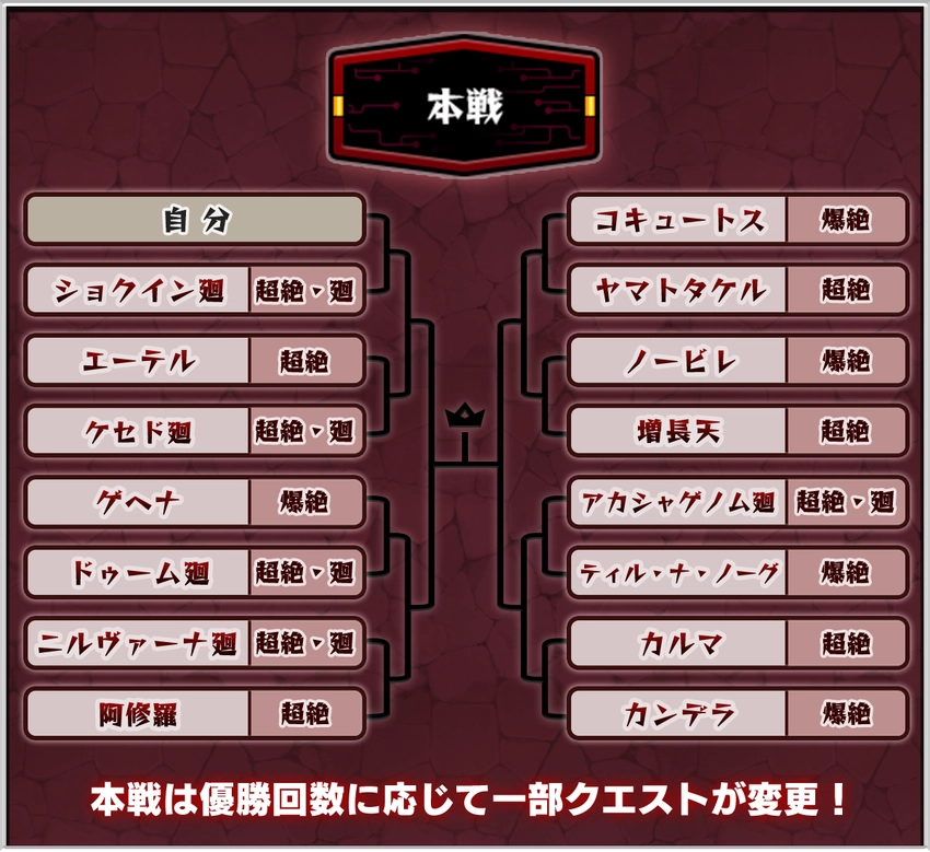 モンスト_絶級トーナメント決勝_2026.2