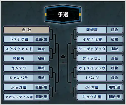 モンスト_絶級トーナメント予選_2024.3