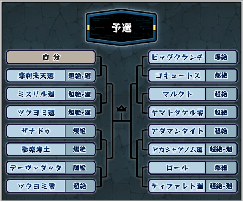 モンスト_絶級トーナメント予選_2026.1