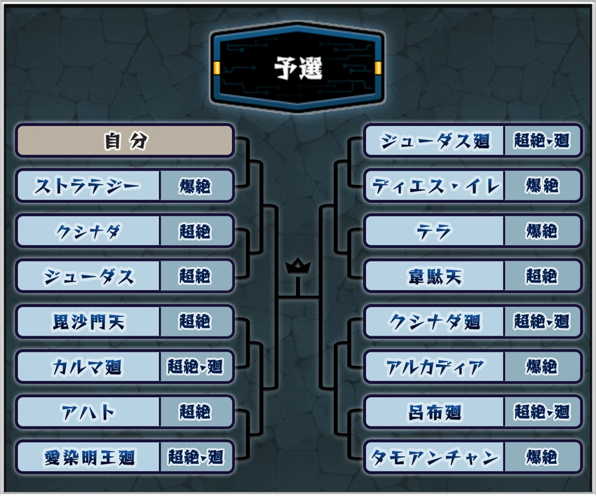 モンスト_絶級トーナメント予選_2025.11
