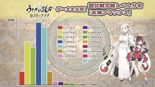 うたわれるものロストフラグ_春の特別放送_アマツナミ攻略分布