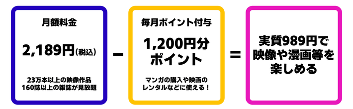 U-NEXT_月額料金について_v2