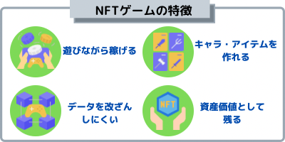 NFTゲーム　特徴