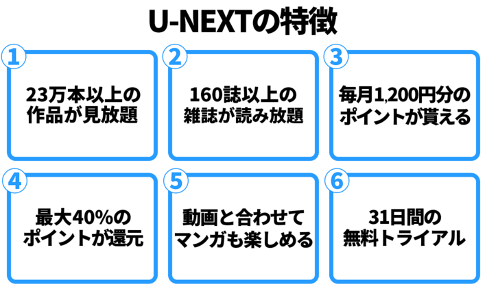 U-NEXTの特徴_re