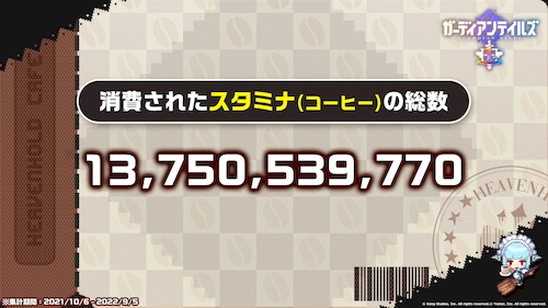 ガデテル_消費されたコーヒーの総数