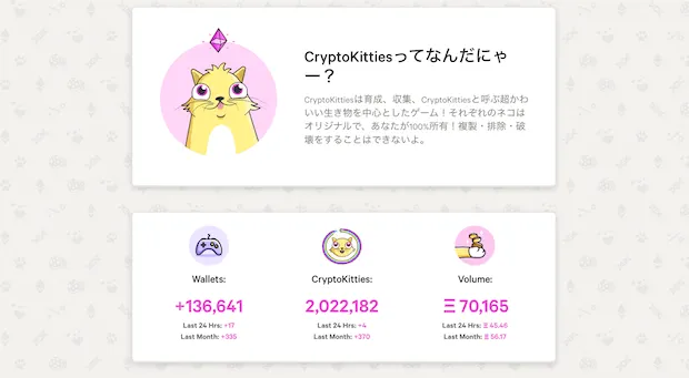 what is CryptoKitties_image