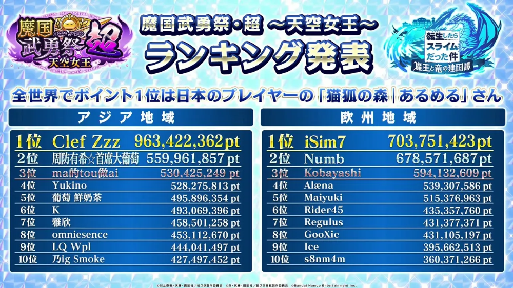 武勇祭上位2_まおりゅう放送