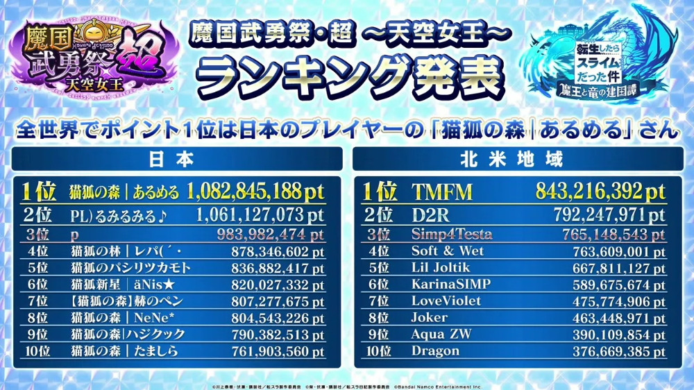 武勇祭上位1_まおりゅう放送