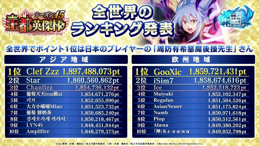 英傑ランキング上位2_まおりゅう放送